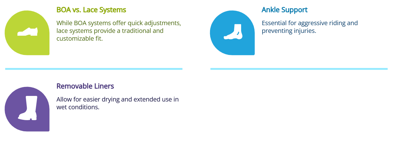 Diagram comparing BOA vs. lace systems, highlighting ankle support and removable liners for drying and extended wet use, answering the question: are snowmobile boots worth it?.